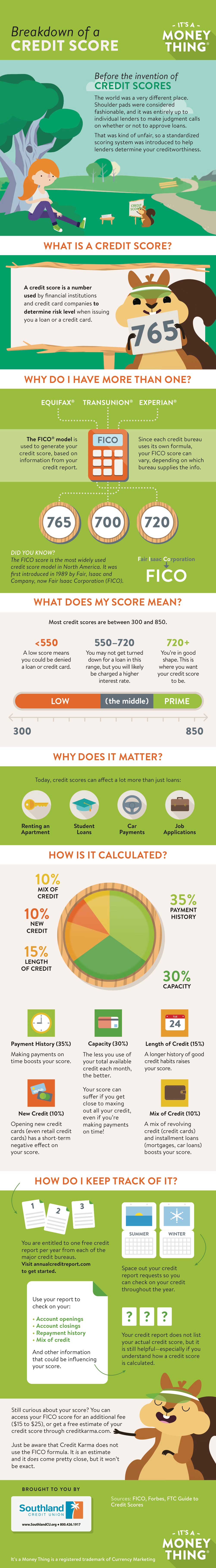 how much money you will make infographic