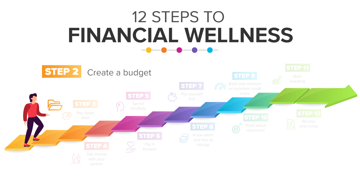 Step 2 of 12 Steps to Financial Wellness Southland Credit Union