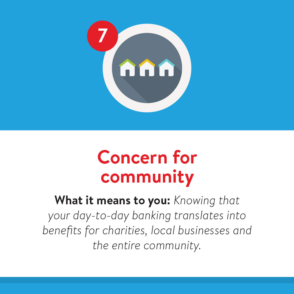 concern for community